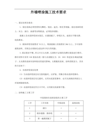 外墙喷涂施工技术要求