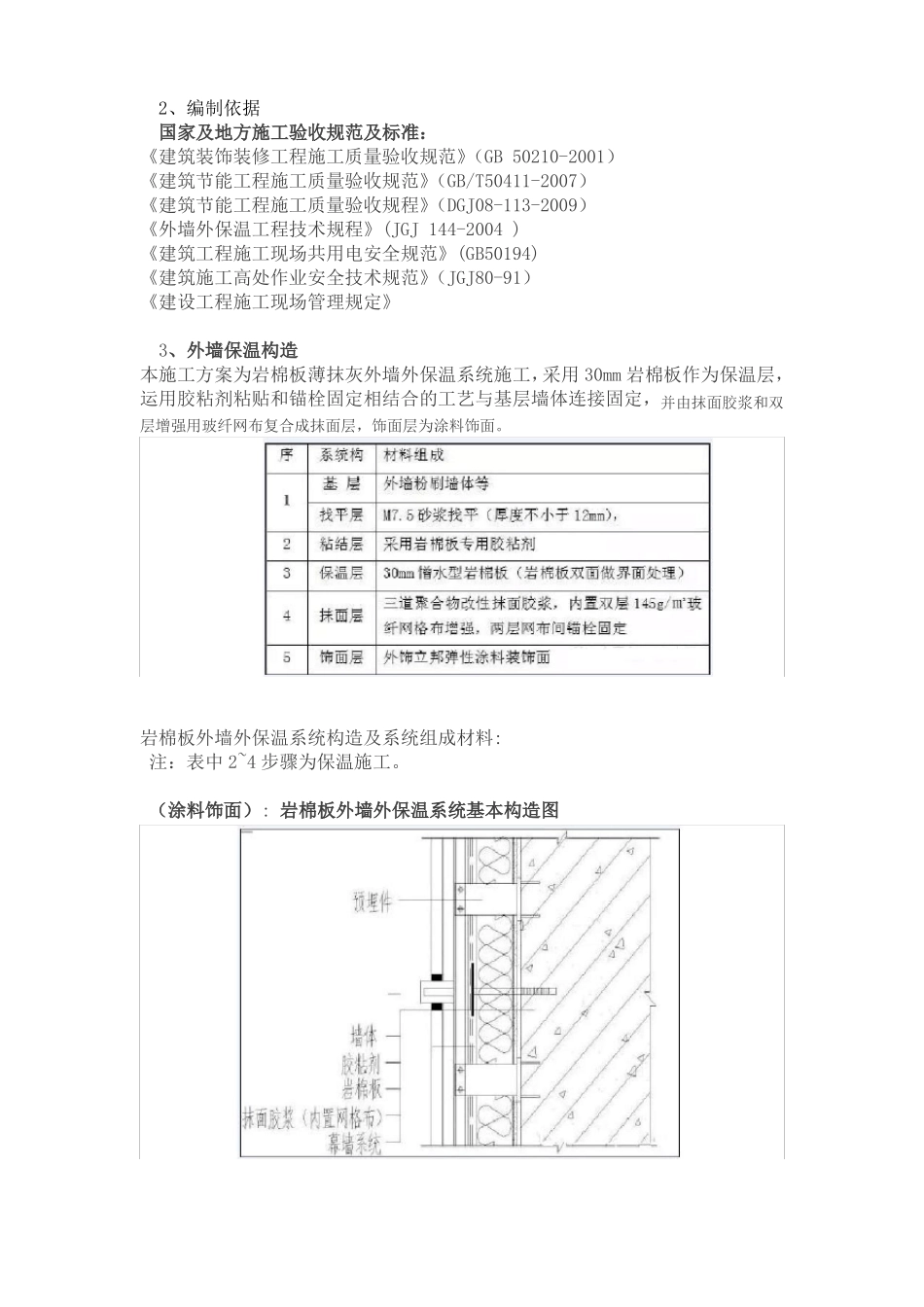 外墙岩棉板施工方案40243_第2页