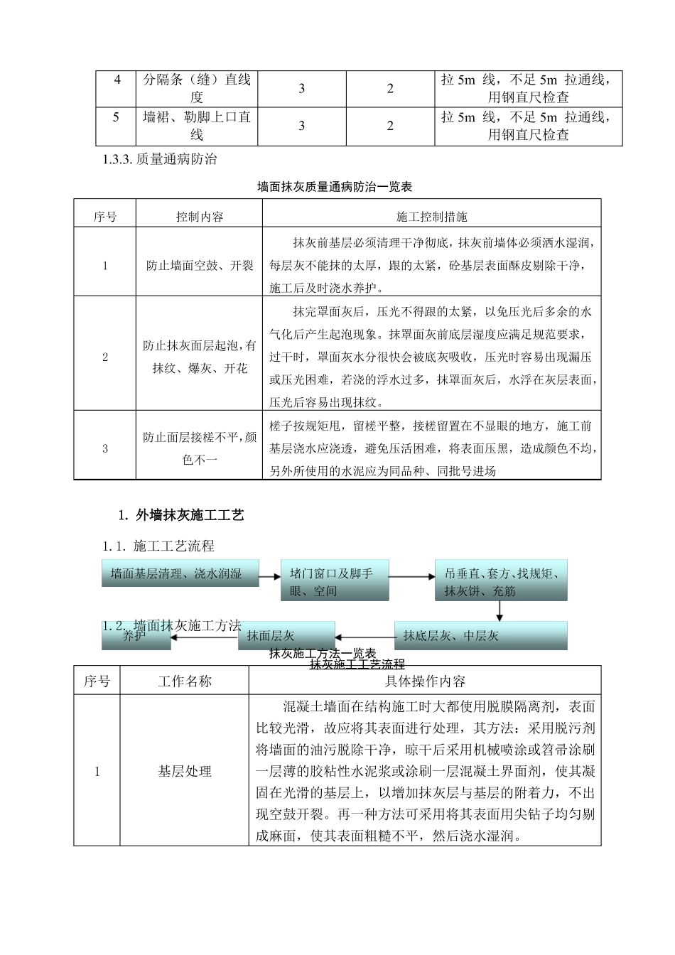 外墙抹灰施工工艺_第3页