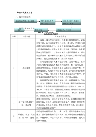 外墙抹灰施工工艺