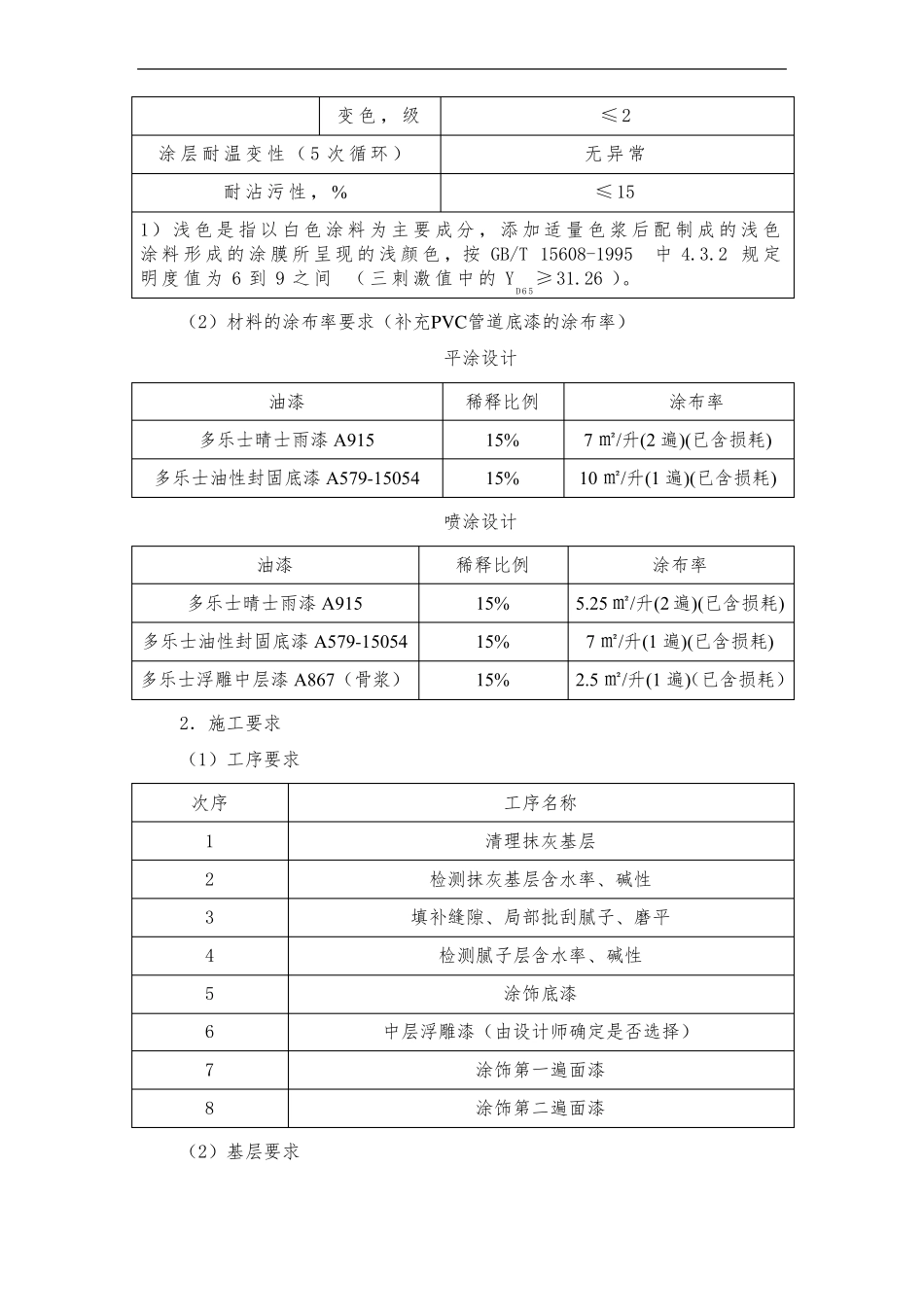 外墙涂料工程施工工艺_第3页