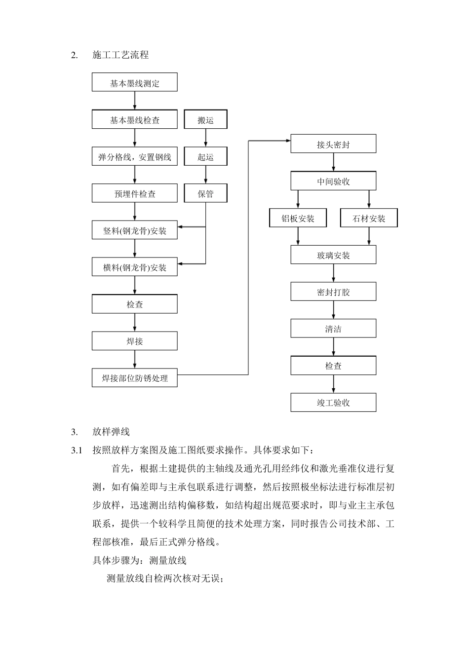 外幕墙施工技术方案_第2页