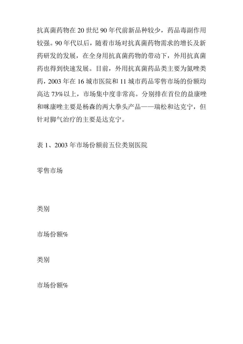 外用抗真菌药医院和零售场剖析_第2页