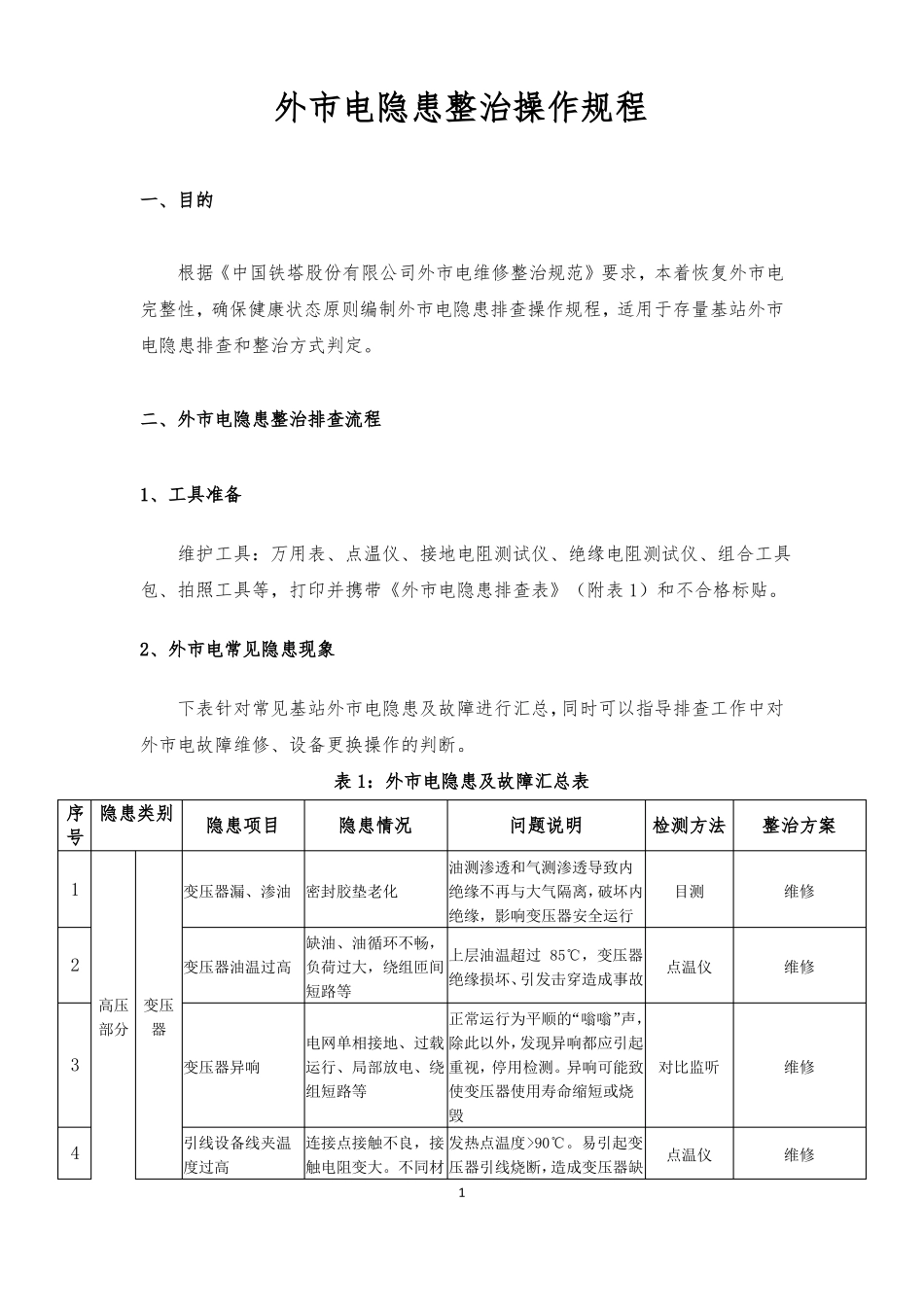 外电隐患排查操作规程_第1页