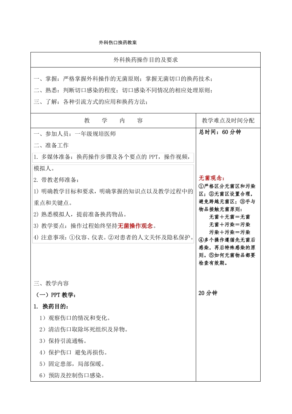 外科伤口换药教案最全版_第1页