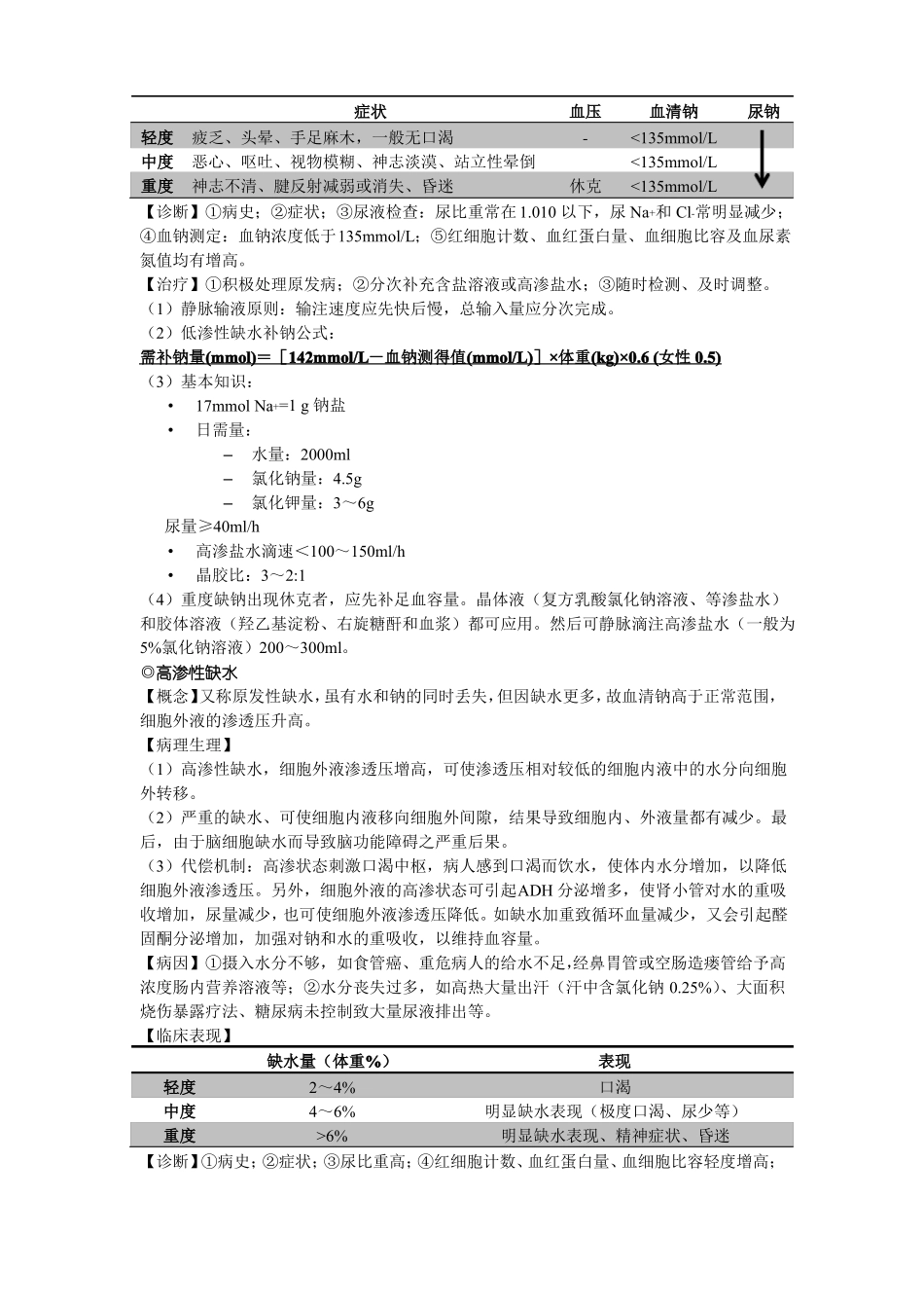 外科病人的体液和酸碱平衡失调_第3页