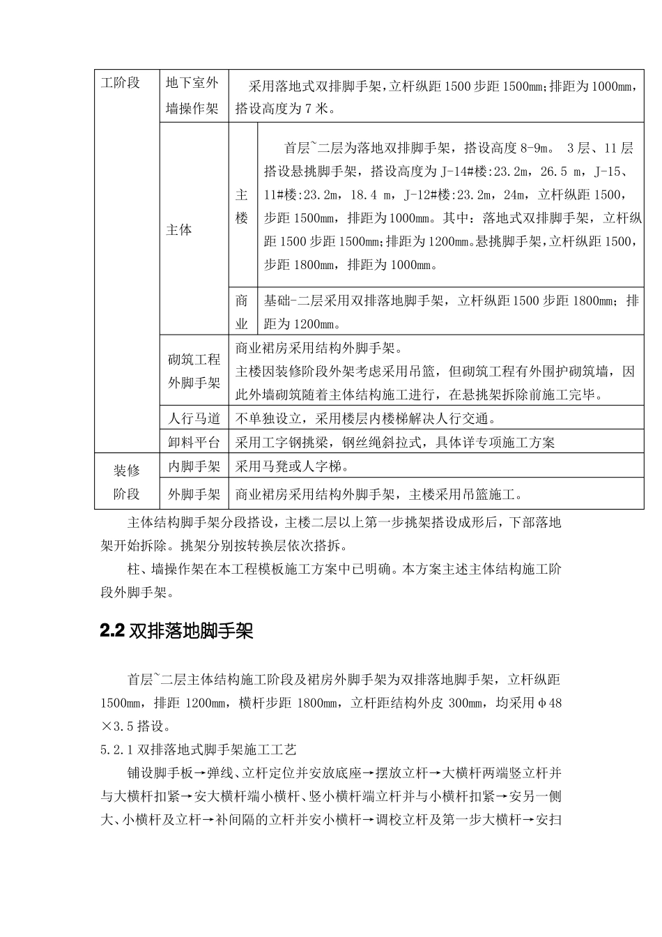 外脚手架技术交底_第2页