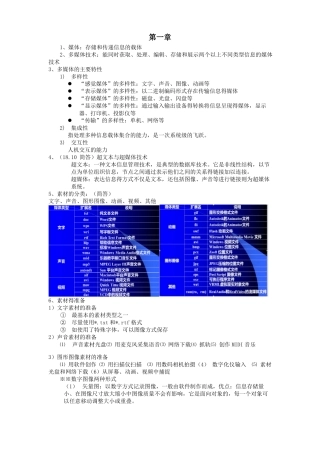多媒体技术07311复习资料