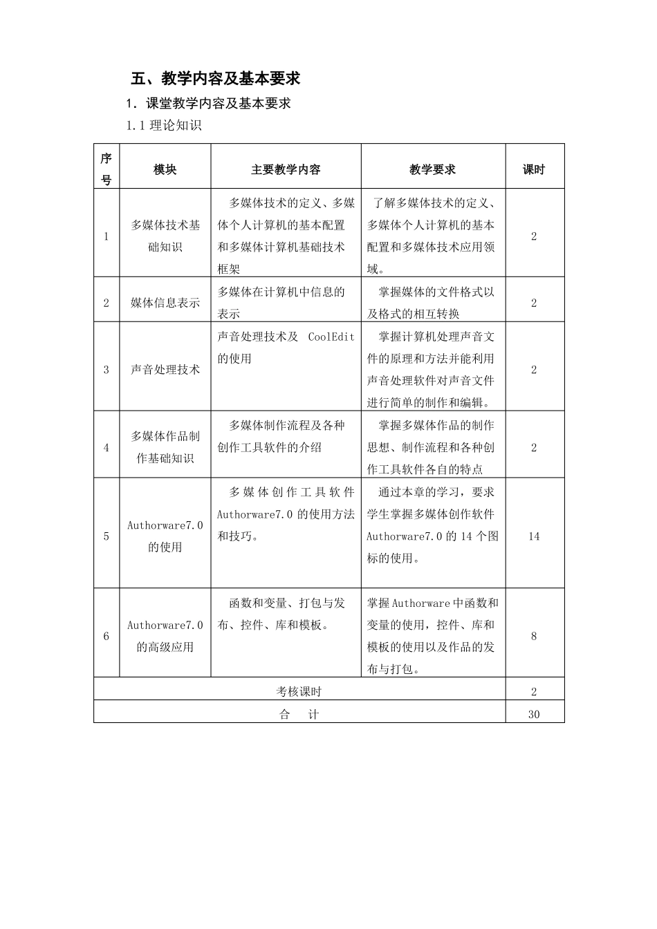 多媒体技术与制作教学大纲精_第3页