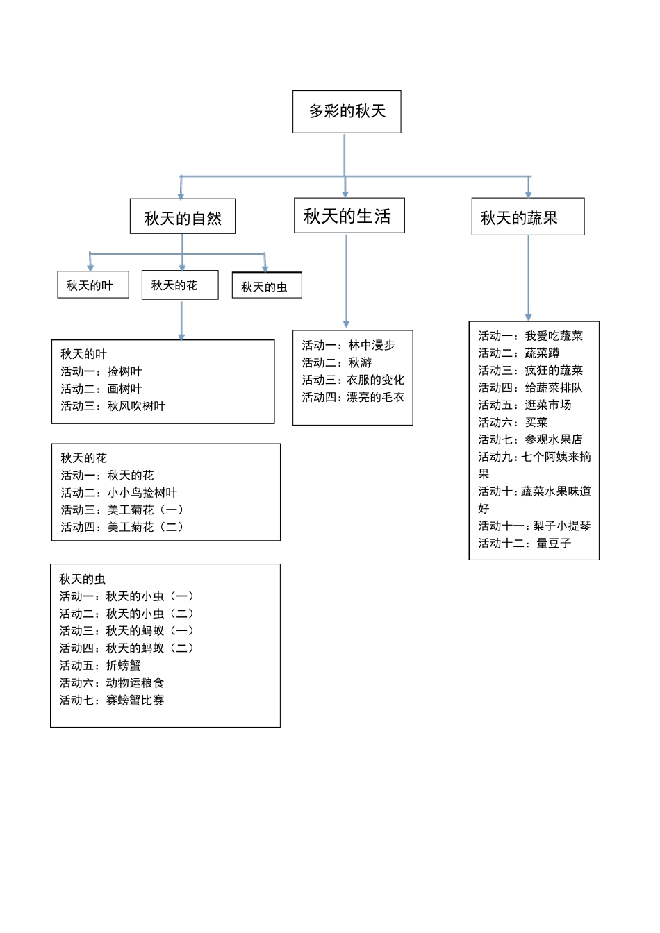 多彩的秋天主题设计_第2页