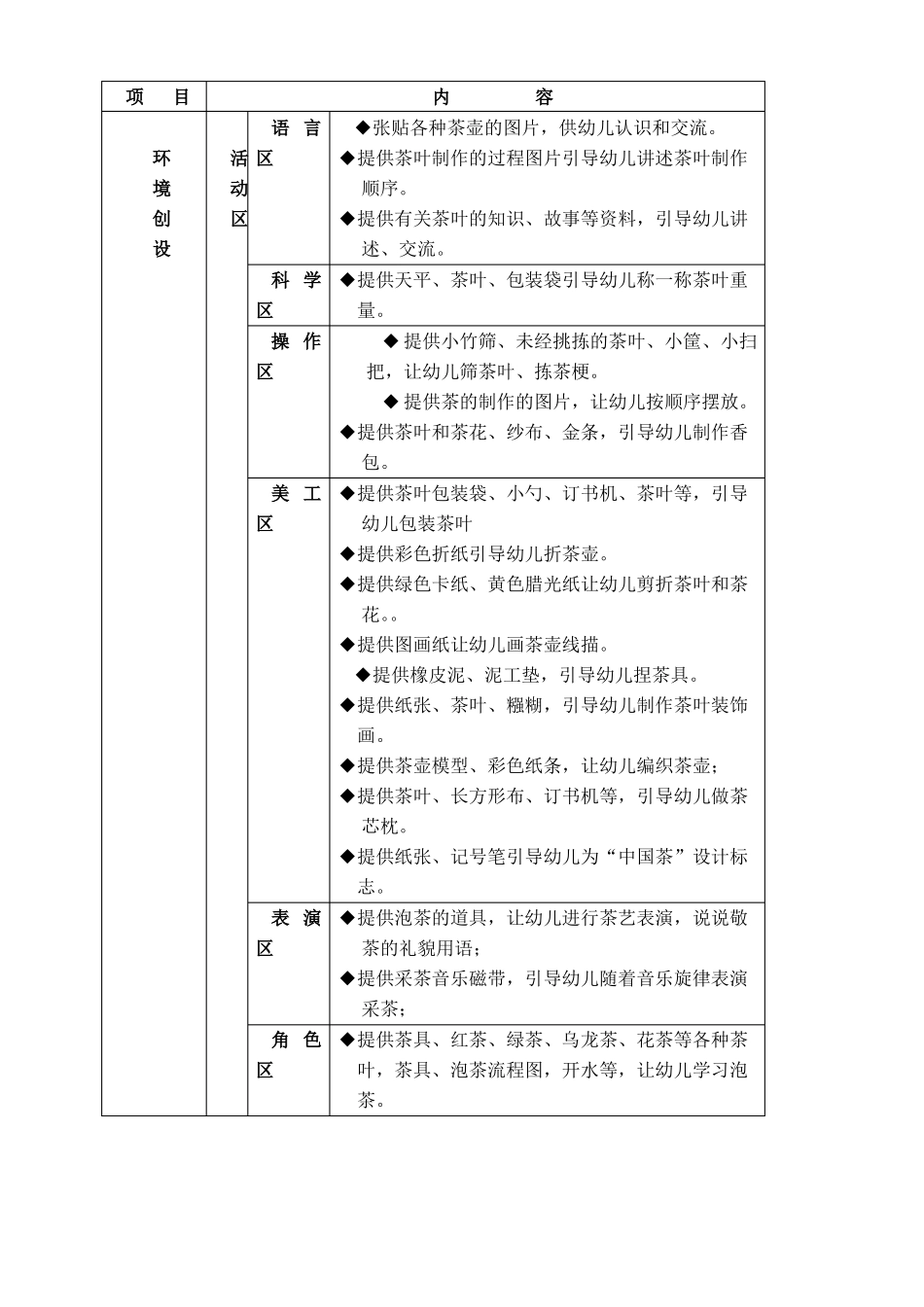 大一班主题茶介绍_第2页