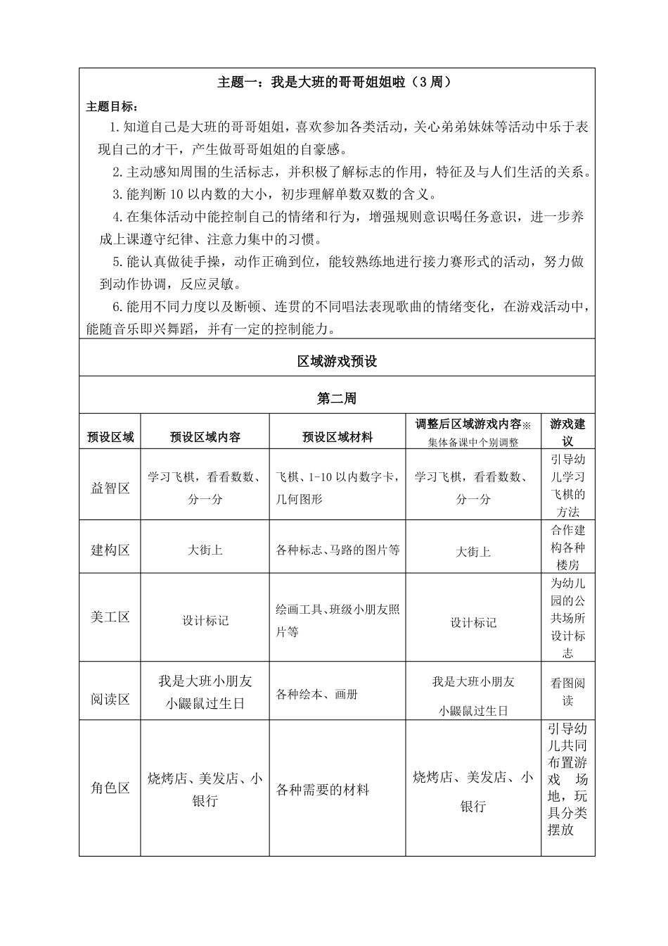 大一班区域游戏计划_第2页