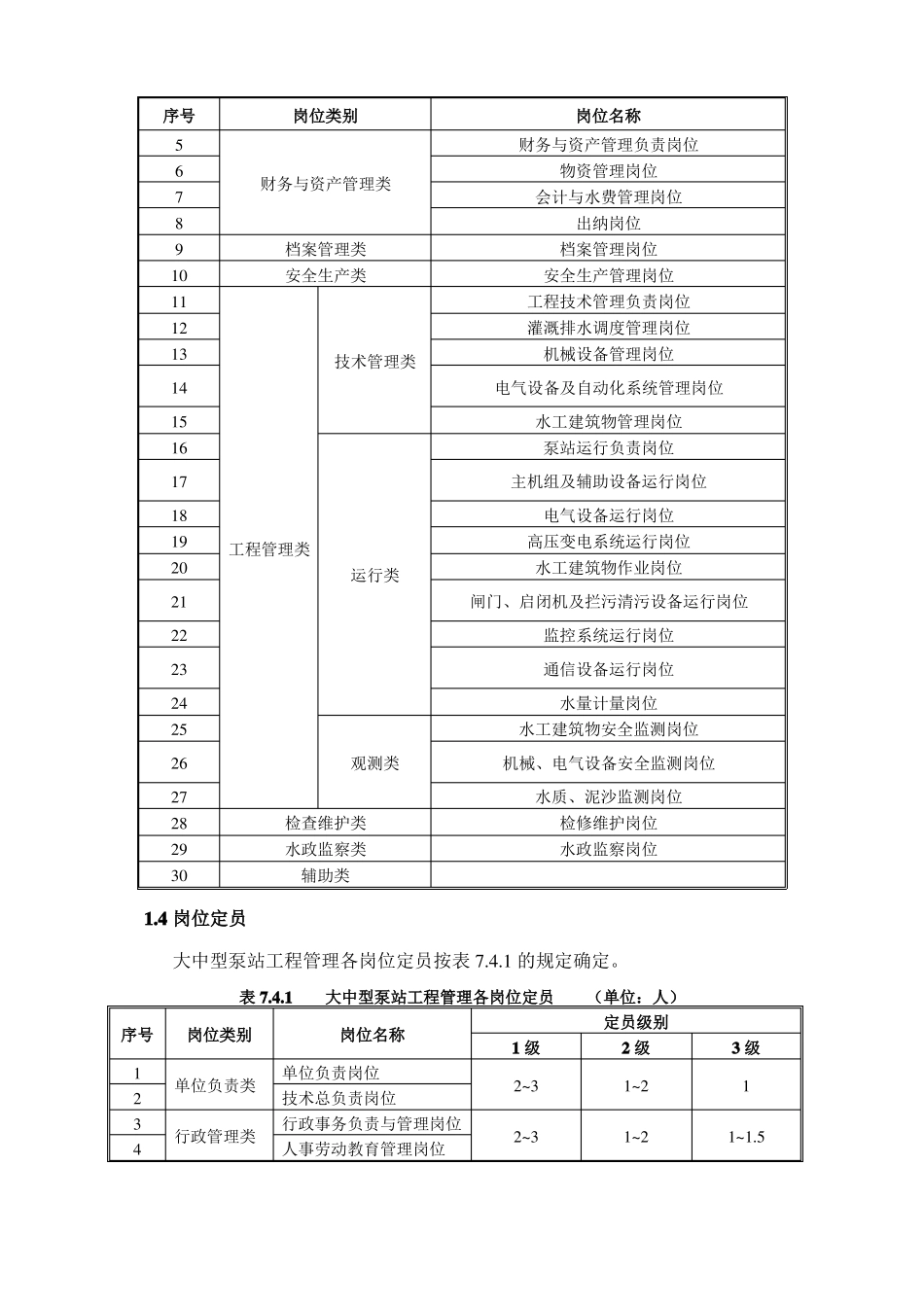 大中型泵站工程管理岗位设置及定员标准_第2页
