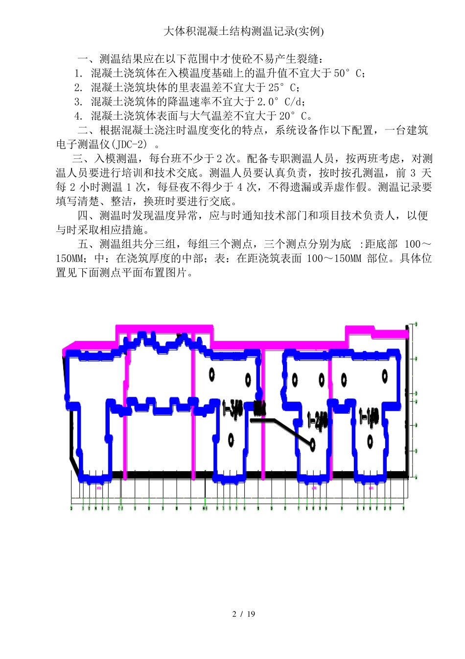 大体积混凝土结构测温记录实例_第2页