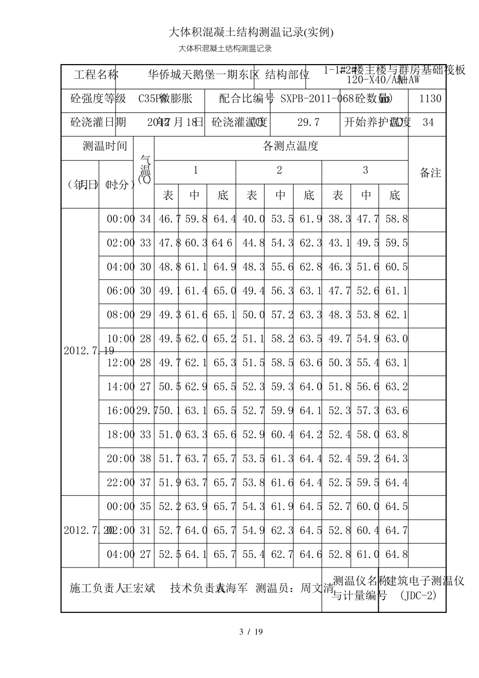 大体积混凝土结构测温记录实例_第3页