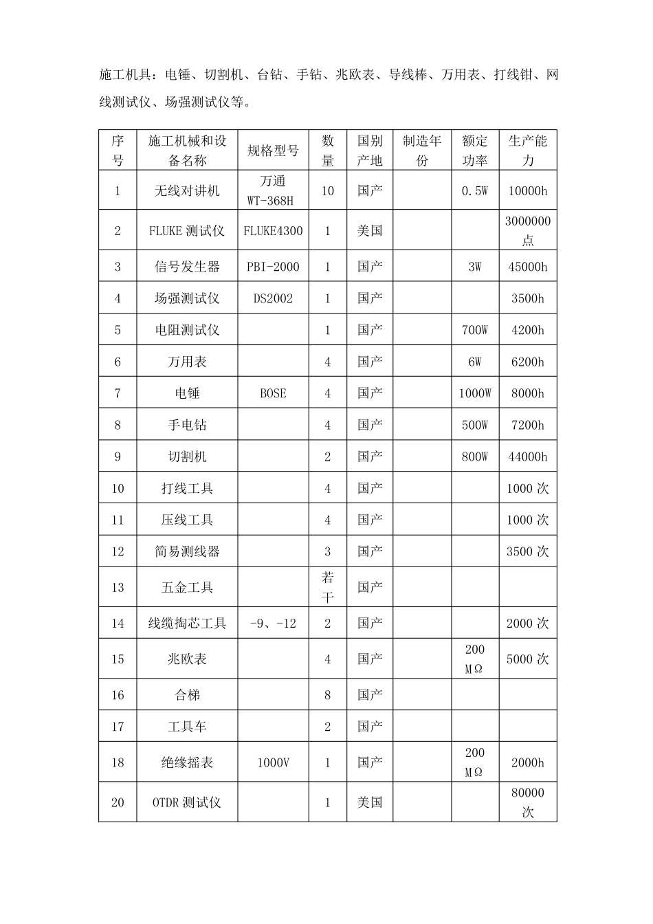 大厦智能化工程施工方案_第3页