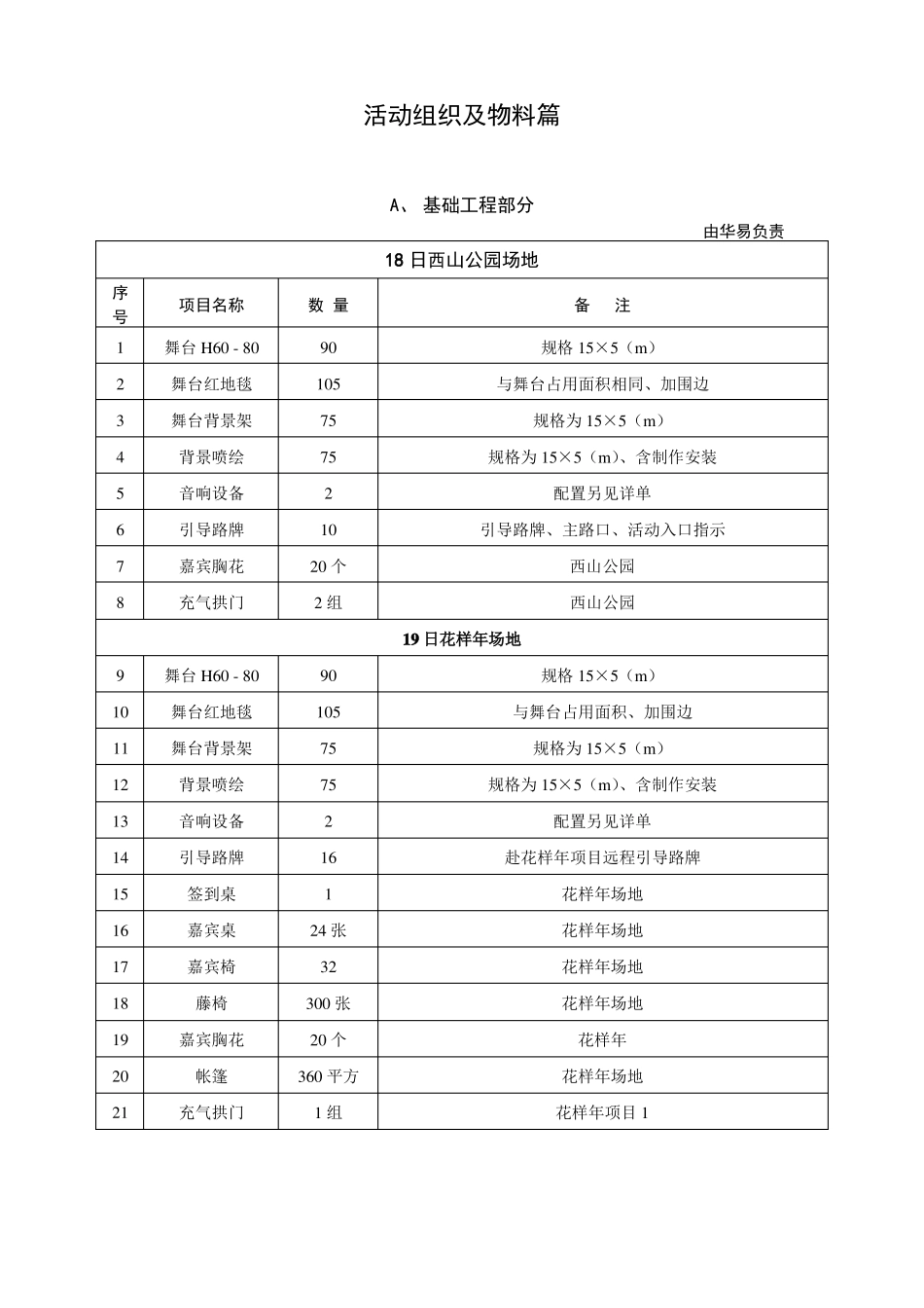 大型亲子活动执行总案_第3页
