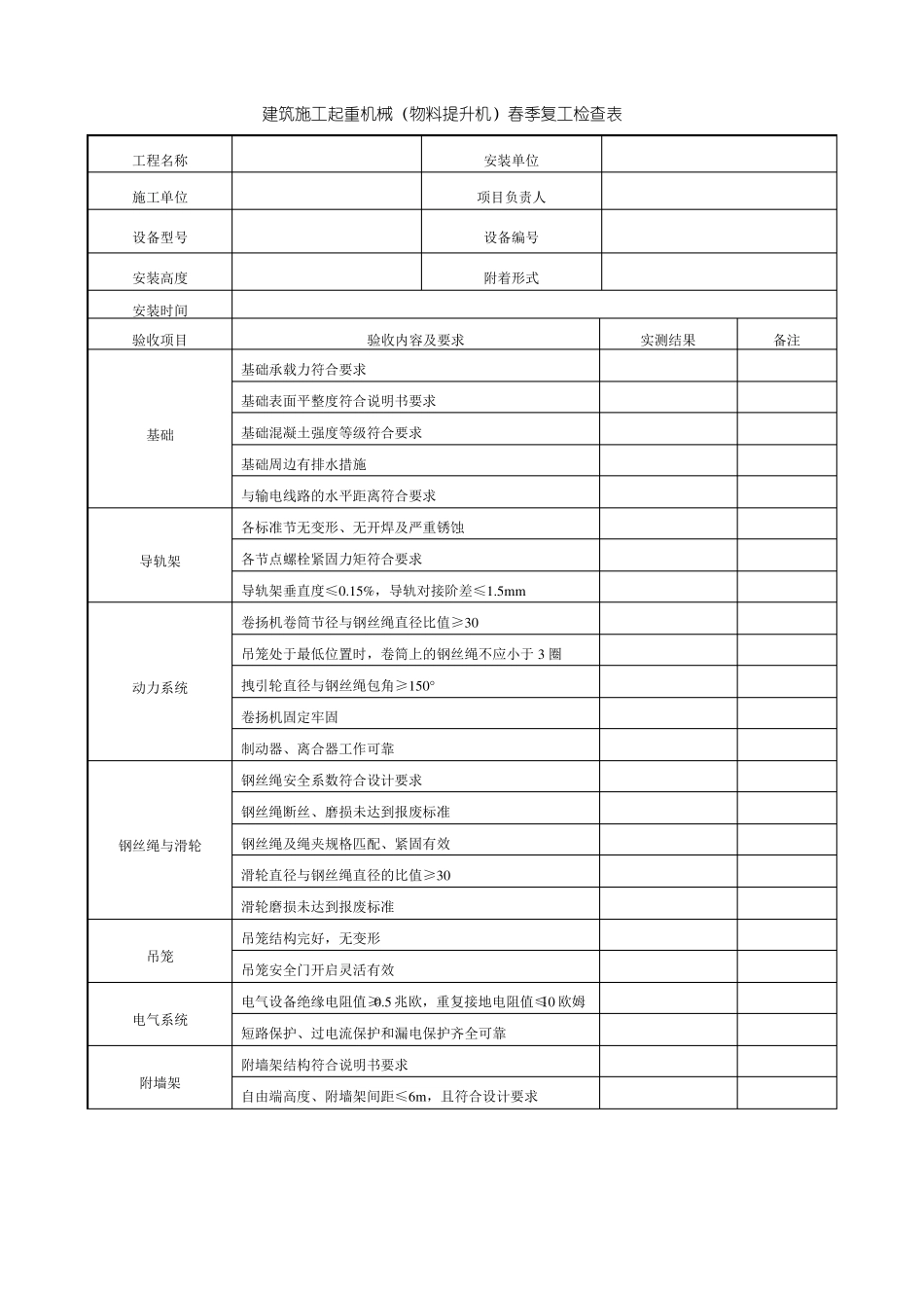 大型机械春季复工检查表_第3页