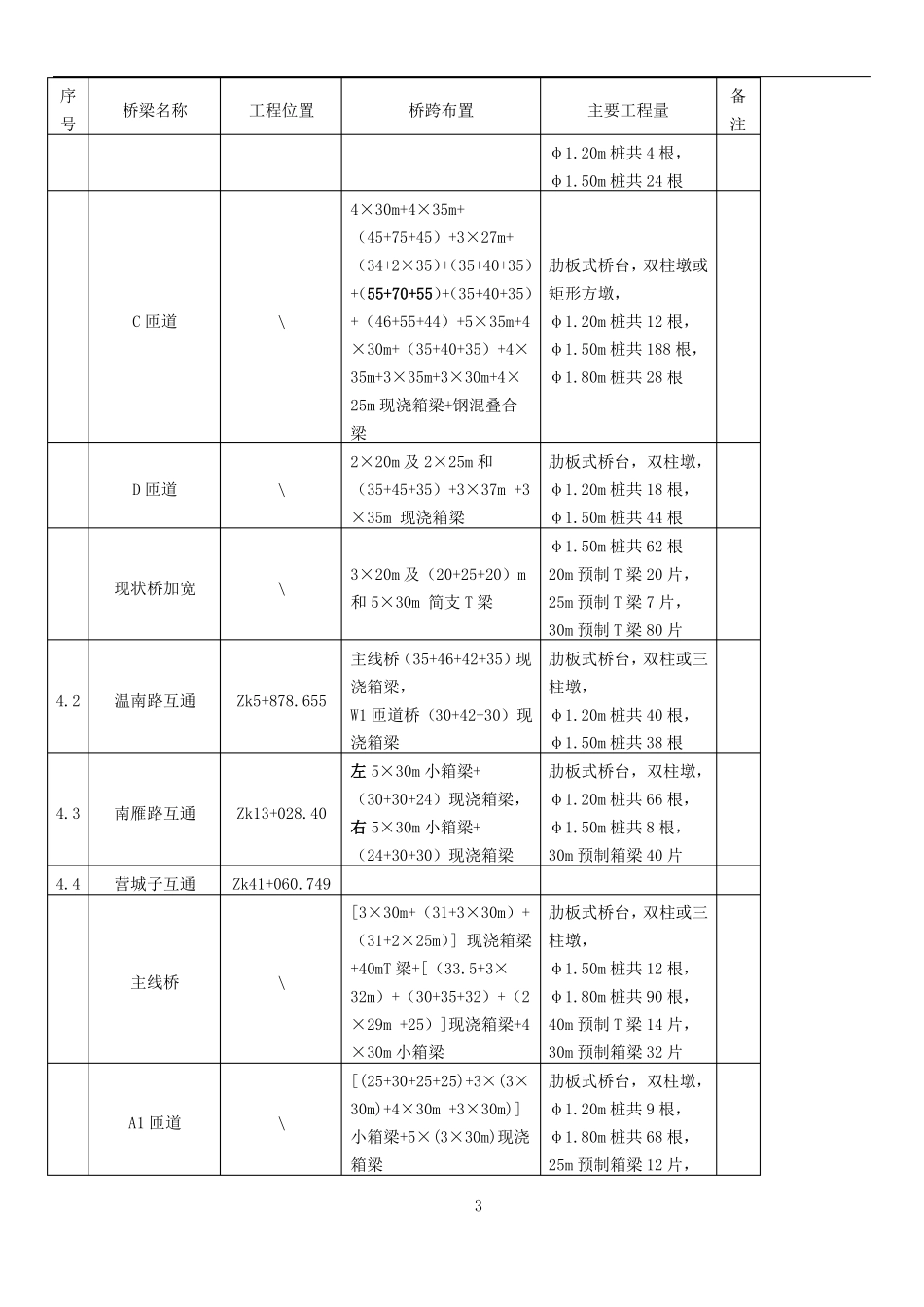 大型桥梁工程施工组织设计_第3页