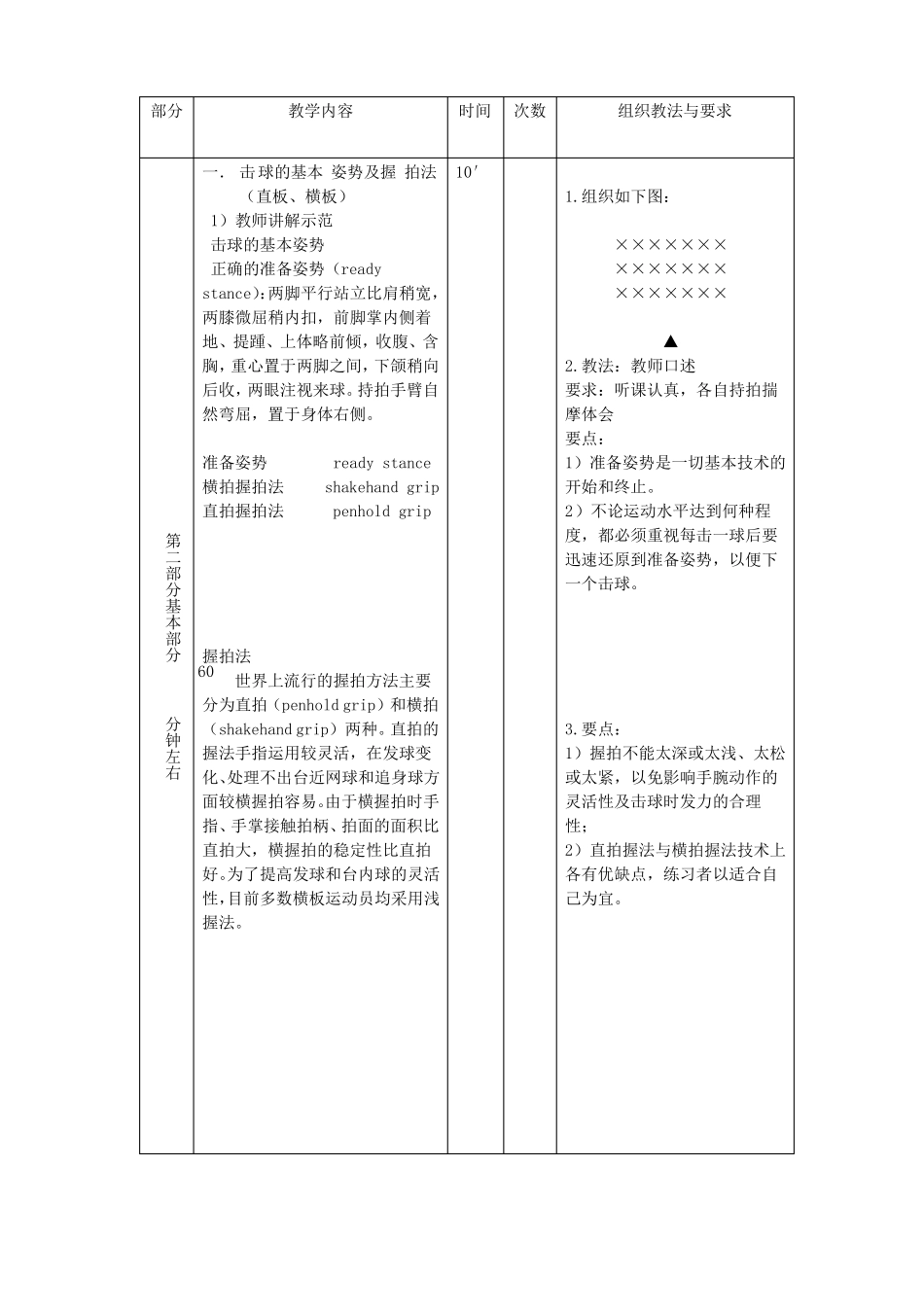 大学体育乒乓球课程教案_第2页