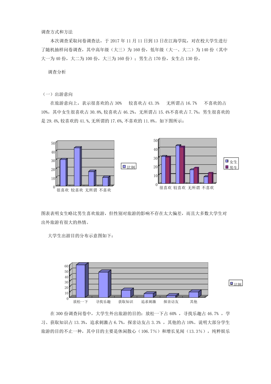 大学生旅游产品设计_第2页