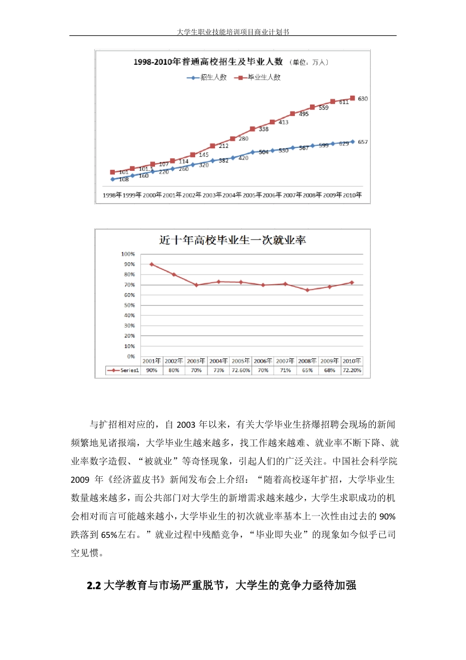 大学生职业技能培训项目商业计划书_第3页