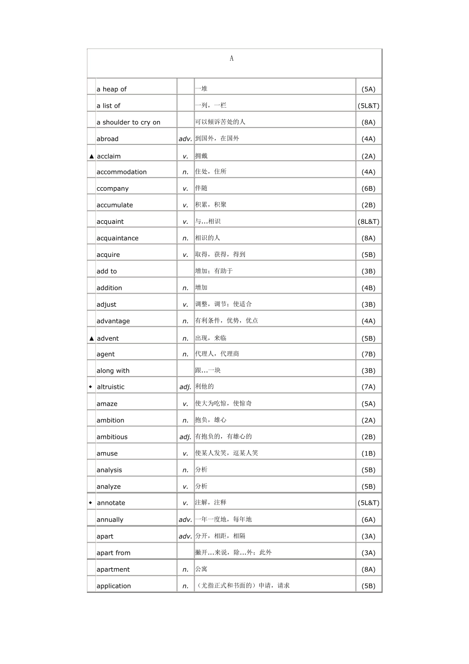 大学英语单词表_第1页