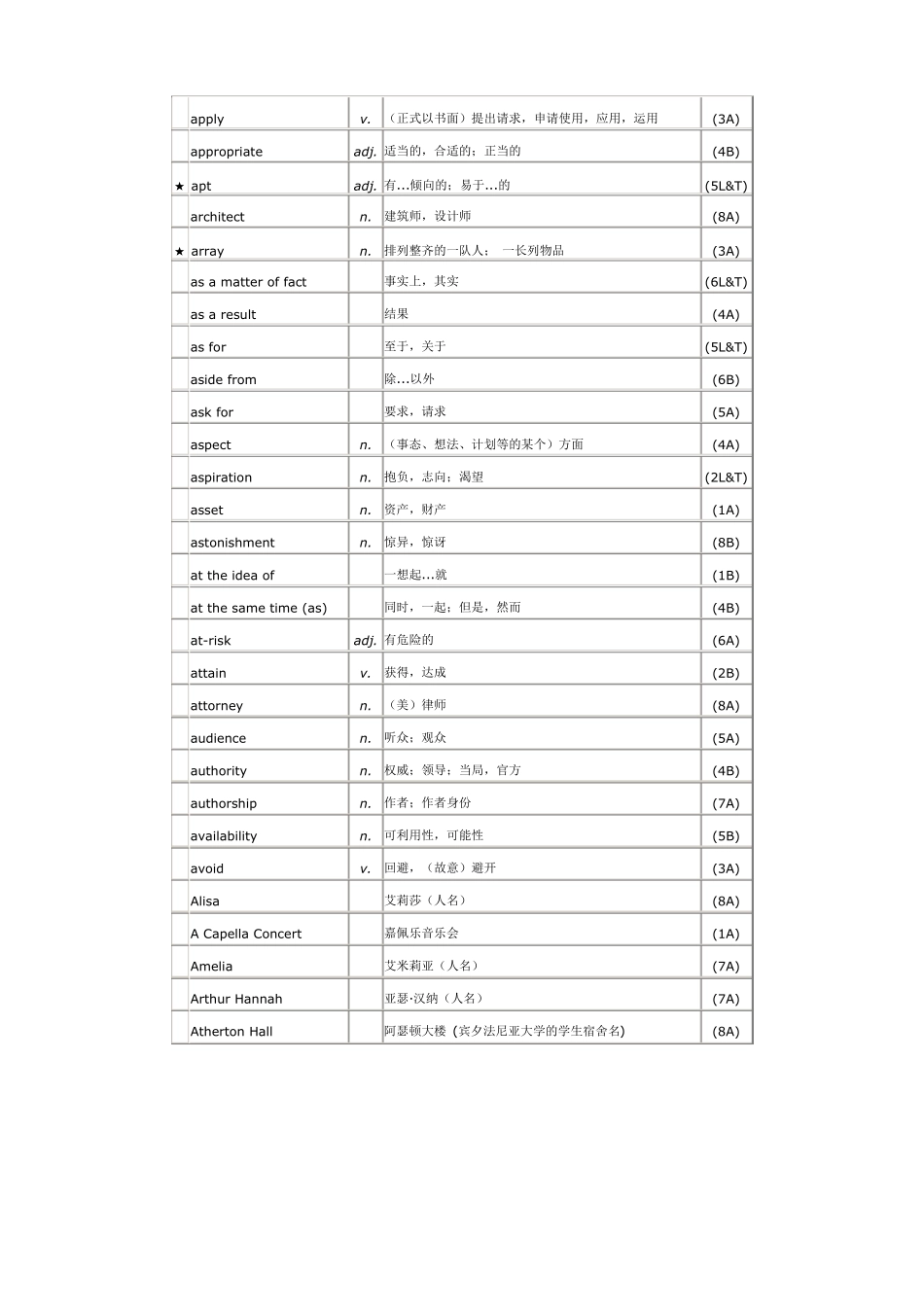 大学英语单词表_第2页
