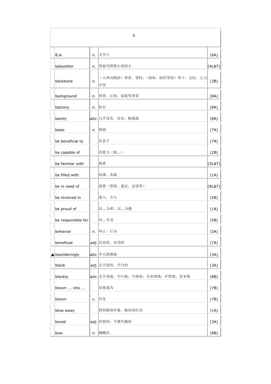 大学英语单词表_第3页