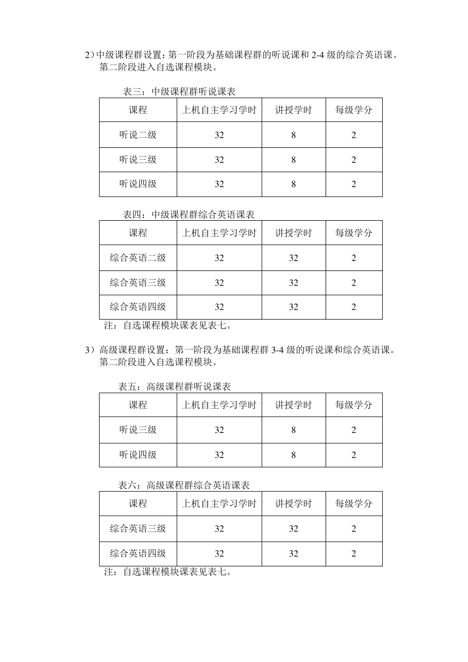 大学英语教学改革实施方案与措施_第3页