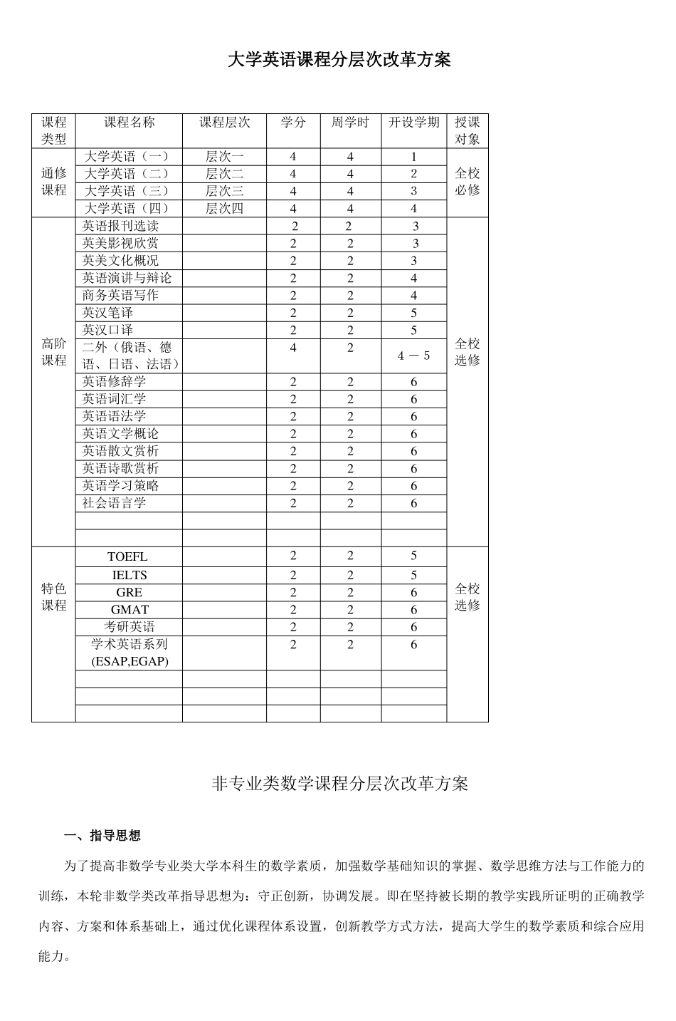 大学英语课程分层次改革方案_第1页