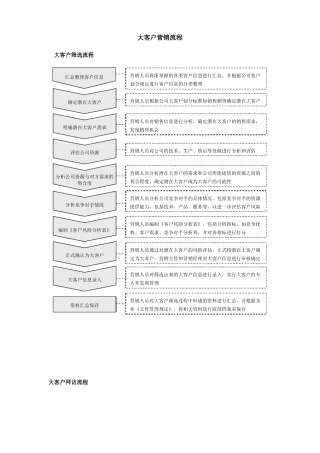 大客户营销流程