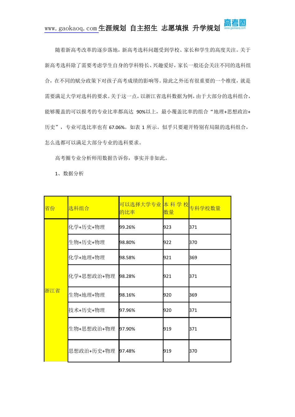 大数据表明：新高考选科真不是件容易的事_第1页