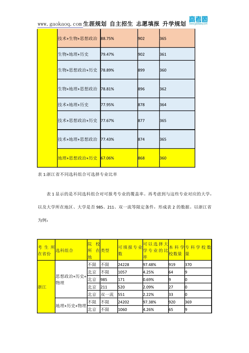 大数据表明：新高考选科真不是件容易的事_第3页