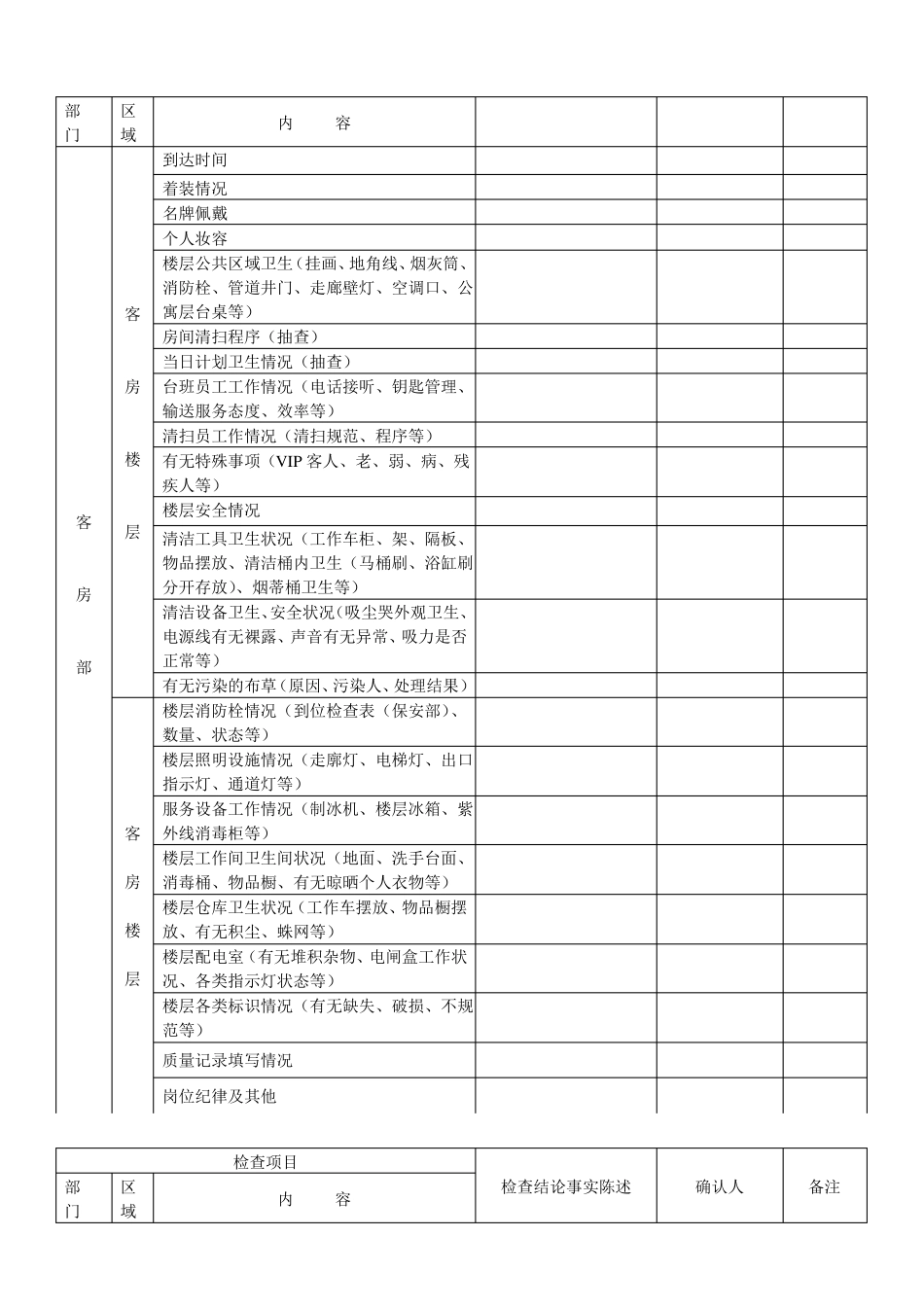 大酒店服务质量检查表_第3页