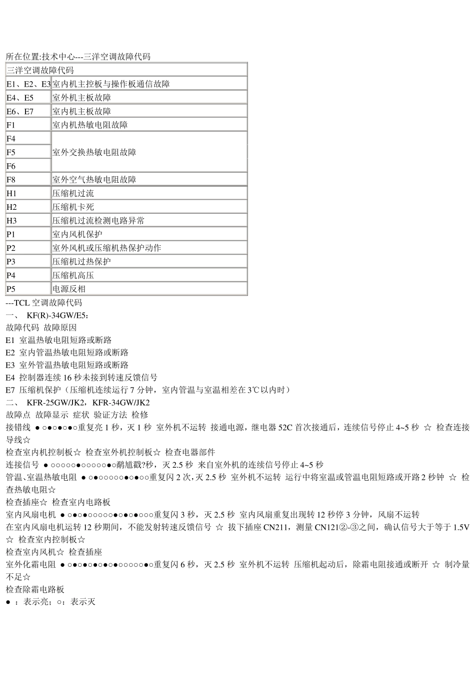 大金空调故障代码_第2页