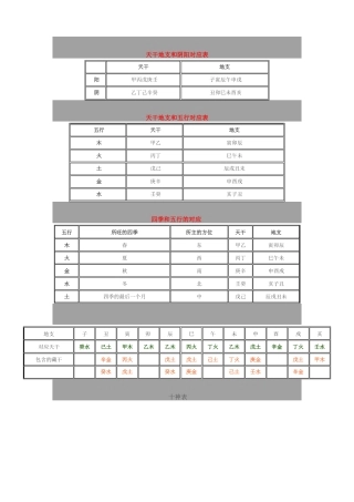 天干地支和阴阳对应表