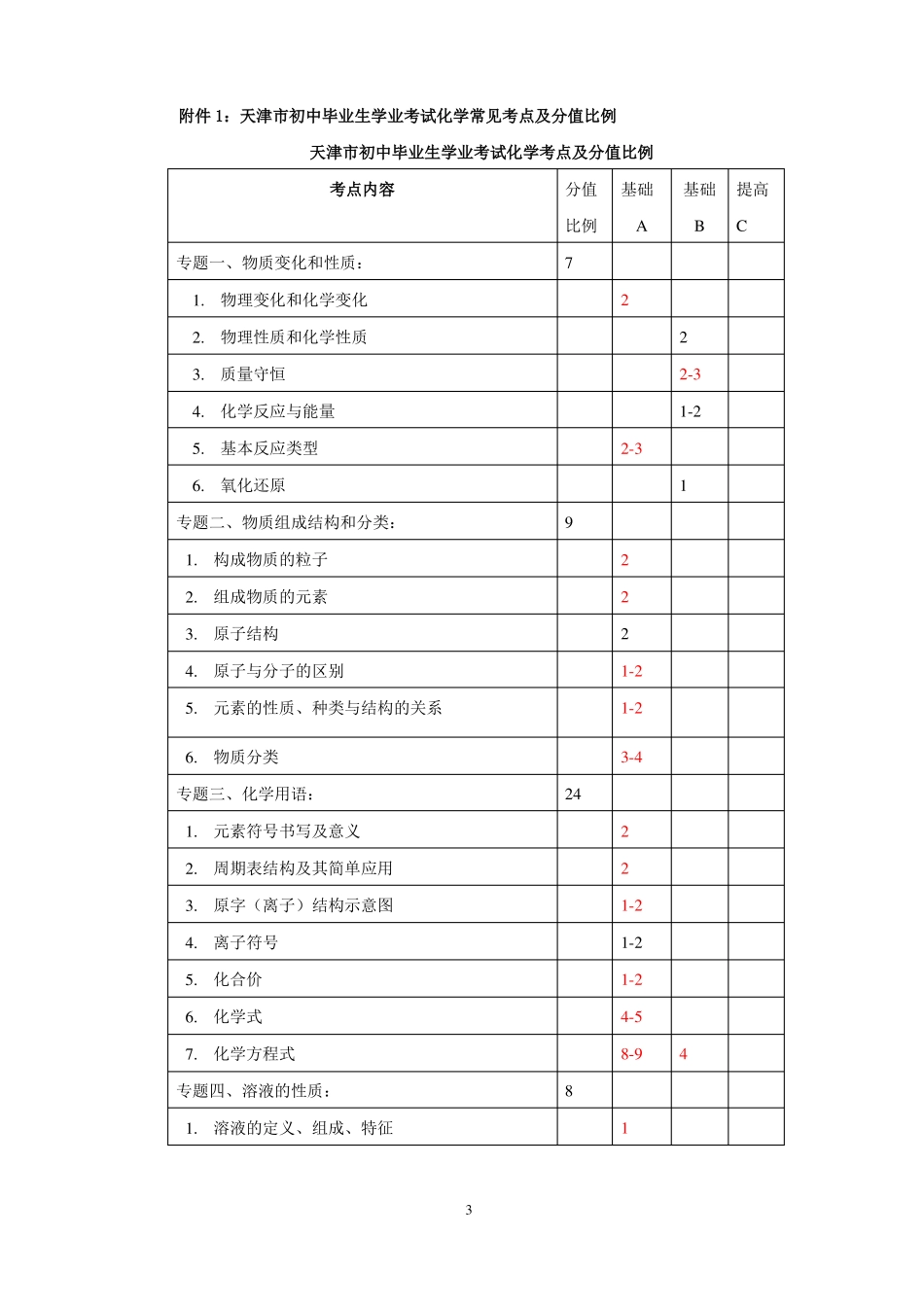 天津中考化学知识点及考点_第3页