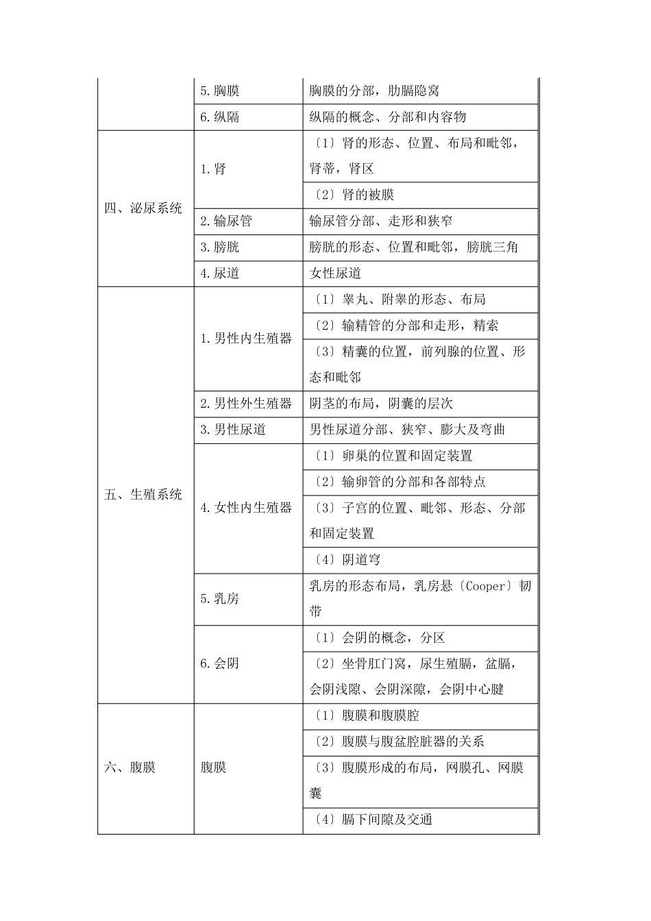 2022年临床执业医师考试大纲_第3页
