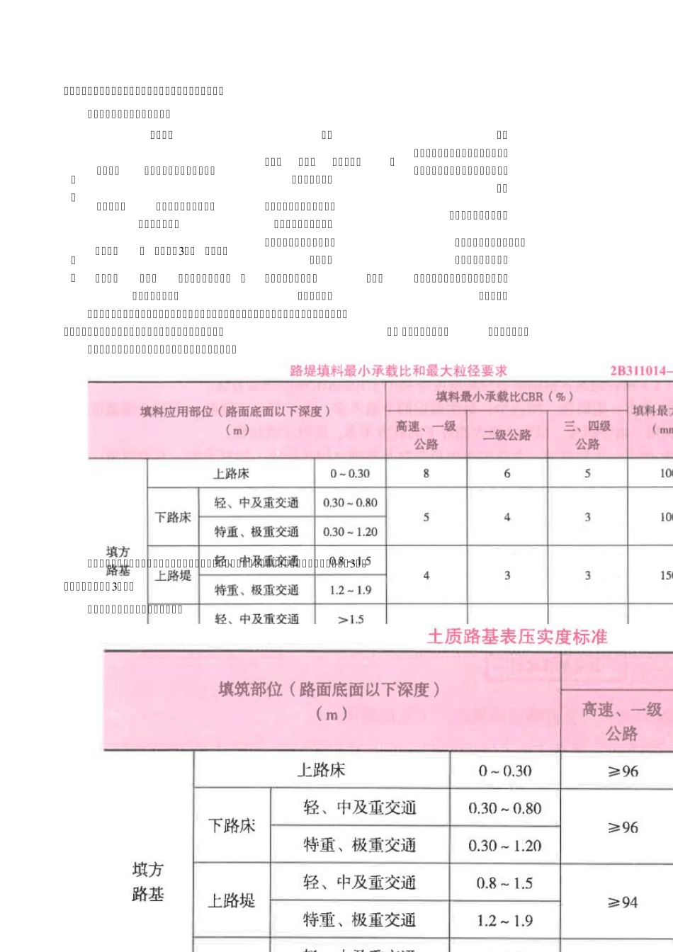 2022年二级建造师《公路实务》学霸笔记_第3页