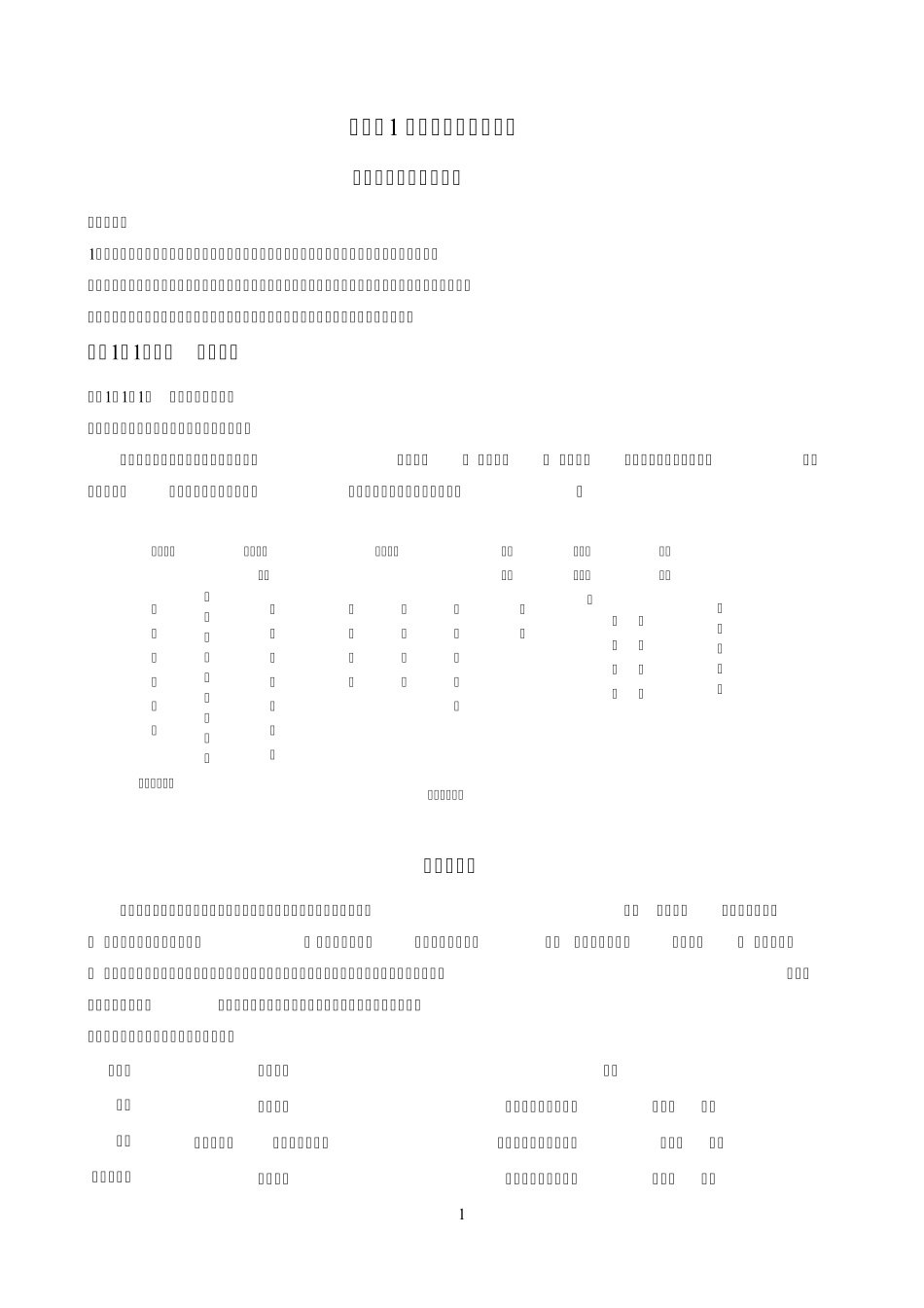2022年二级建造师《项目管理》学霸笔记_第1页