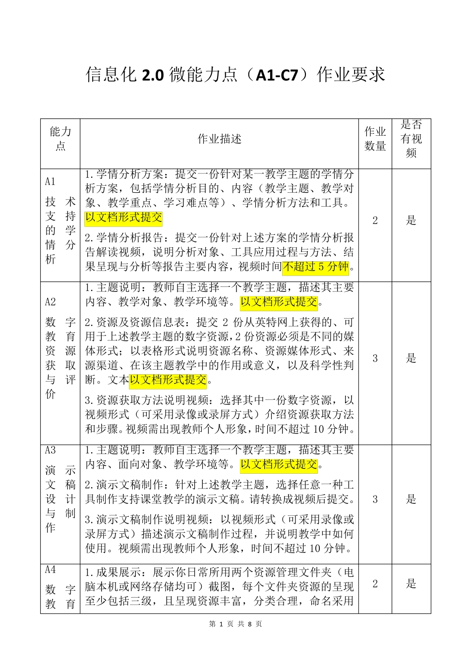 2022年信息化2.0微能力点作业要求(30个超详细)_第1页