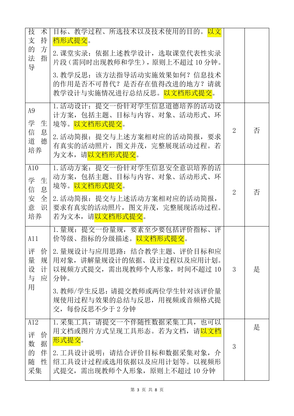 2022年信息化2.0微能力点作业要求(30个超详细)_第3页
