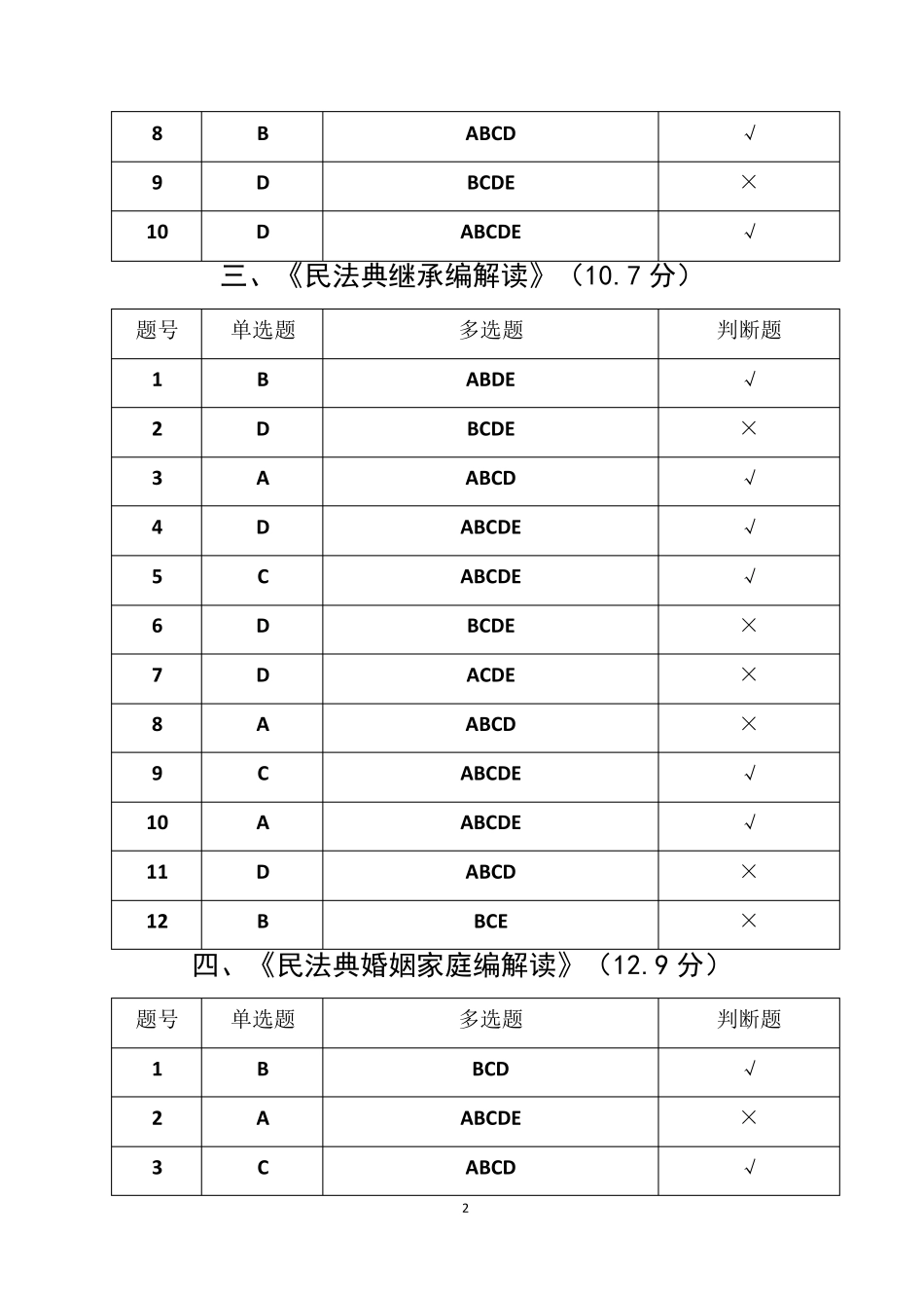 2022年凉山州公需科目答案_第2页