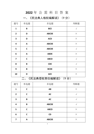 2022年凉山州公需科目答案