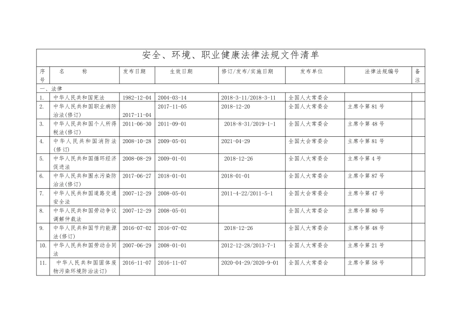 2022年最新版法律法规文件清单_第1页