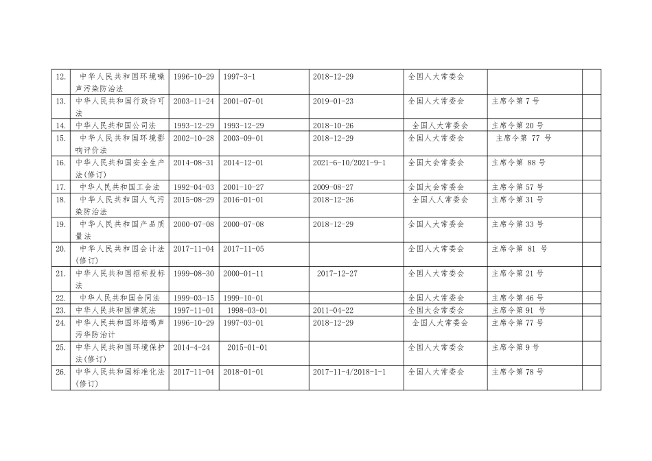 2022年最新版法律法规文件清单_第2页