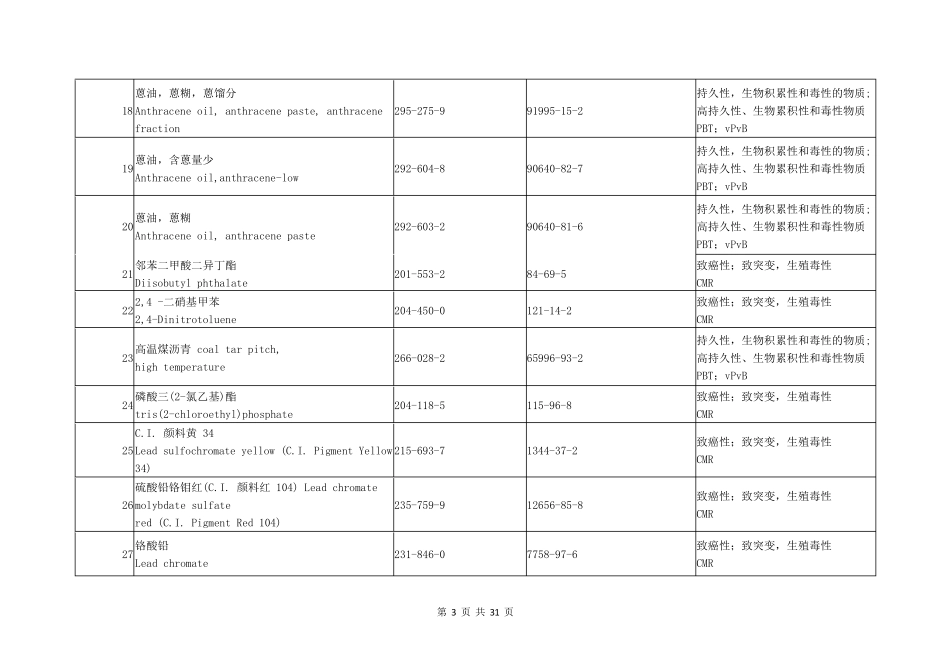 2022年最新的REACH高度关注物质SVHC224项清单_第3页