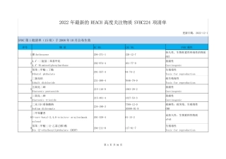 2022年最新的REACH高度关注物质SVHC224项清单