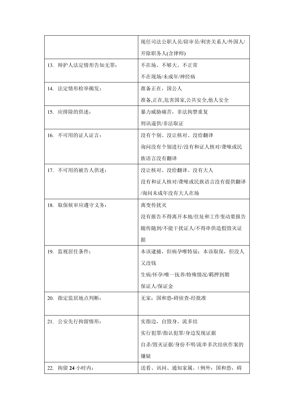 2022年法考刑诉左宁口诀_第2页